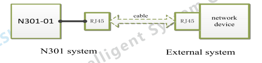 N301-Communication-Interface.png