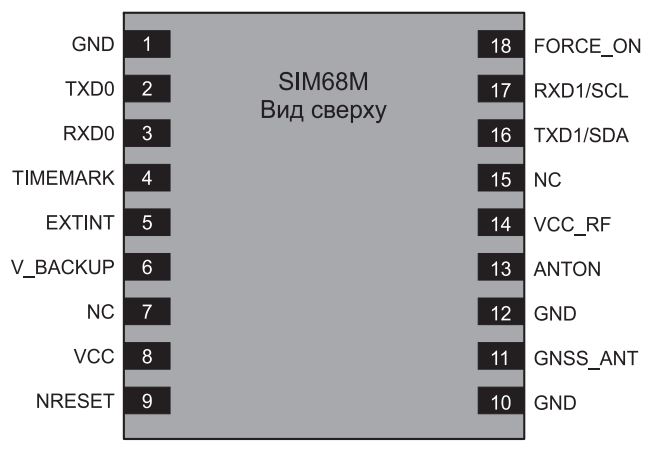  Распиновка модуля Simcom Sim68M