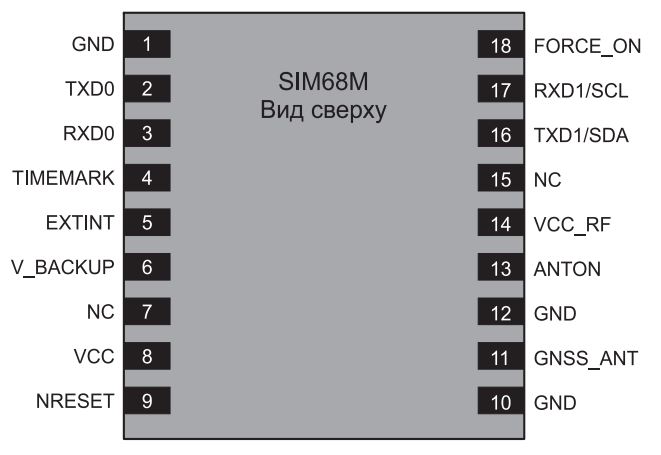 Распиновка модуля Simcom Sim68M Распиновка модуля Simcom Sim68M