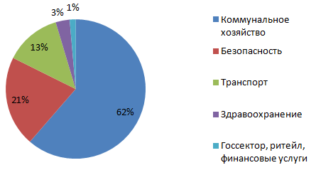 graf2_75ebf.png graf2_75ebf.png