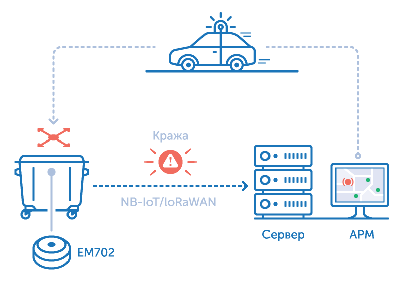 Предотвращение краж мусорных контейнеров