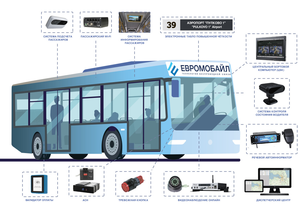 Autobus СBK.jpg