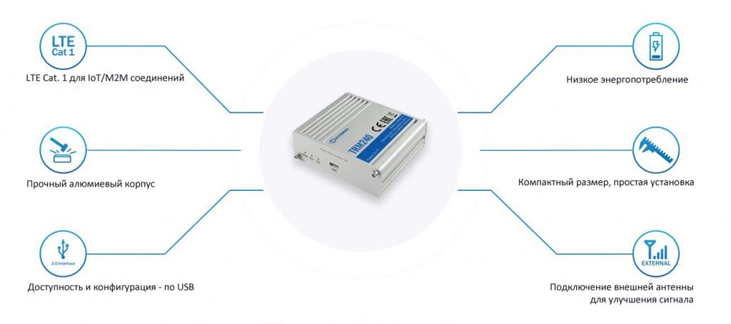 Отличительные особенности роутера TRM240