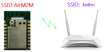 AirM2M_Ris8.png AirM2M_Ris8.png