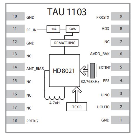 GNSS-модуль TAU1103E