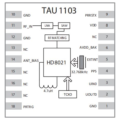 GNSS-модуль TAU1103E GNSS-модуль TAU1103E