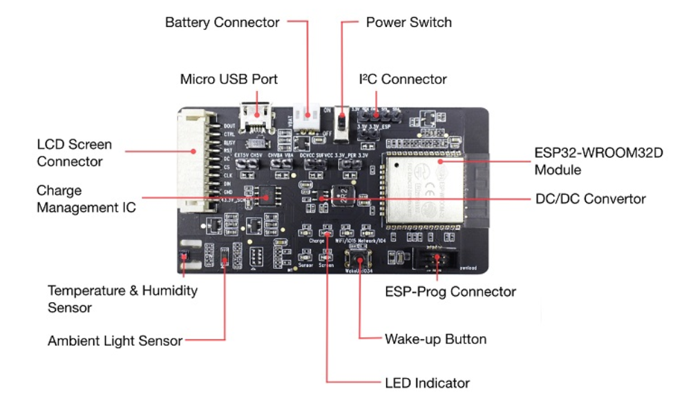 ESP32-MeshKit-Sense функциональная схема