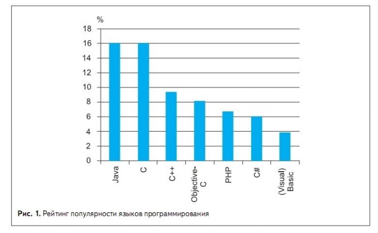 БТ 3 2013 Java модули Cinterion_JAVA_rating