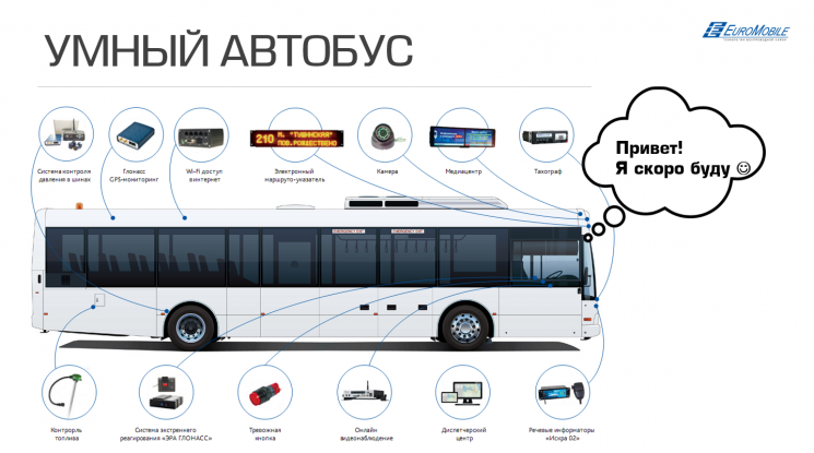 Умный автобус от "ЕвроМобайл", connected bus Умный автобус от "ЕвроМобайл", connected bus