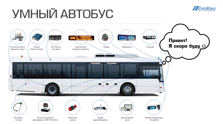 Умный автобус от "ЕвроМобайл", connected bus