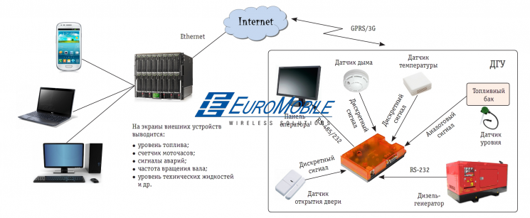 Cinterion_application_ris3