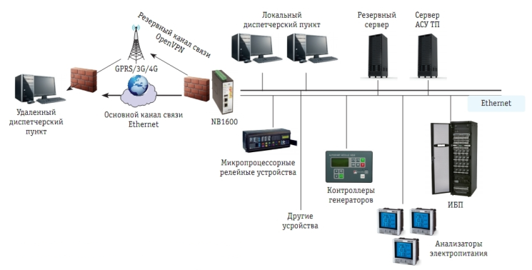 Netmodule_003