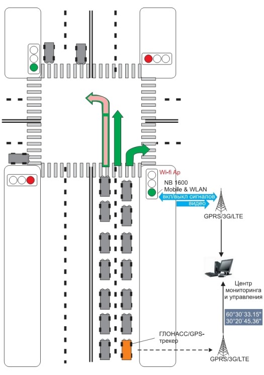 Netmodule_safety