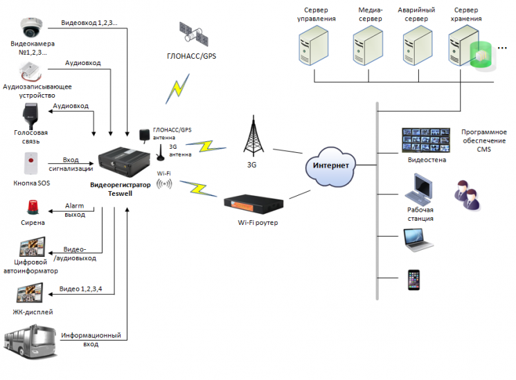 Ris1_schema