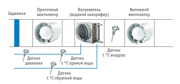 Схема подключения вытяжного вентилятора с датчиком температуры. Схема установки канального вентилятора. Вытяжной вентилятор с обратным клапаном чертеж. Датчик потока воздуха для вентиляции канальный. Направление воздуха вентилятора