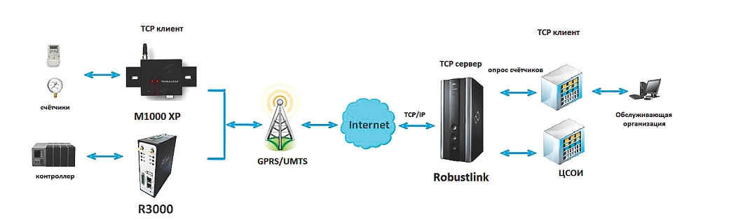 Robustel_metering