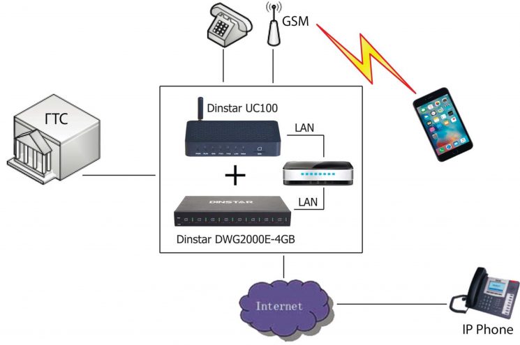 Схема UC100+DWG2000E