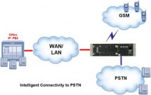 VoIP-GSM-PSTN-s