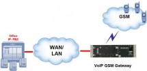 VoIP-GSM-s