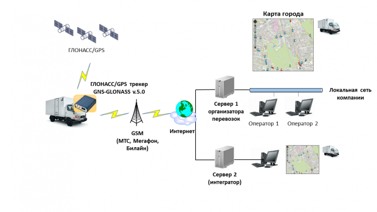 NTP сервер Глонасс