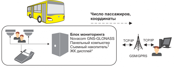 scema_novacom_4-7