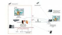 schema_dispetcherisatsia