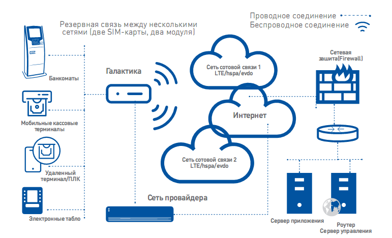 схема_галактика_router