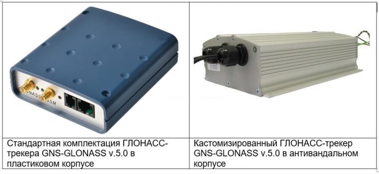 трекеры Новаком