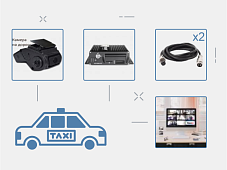 Видеонаблюдение для такси