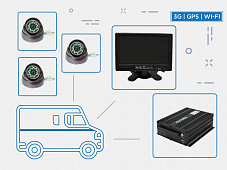 Видеонаблюдение для машин инкассации с 3G, GPS, Wi-Fi